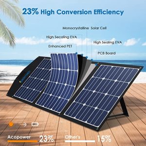 Conversion-efficiency-acopower