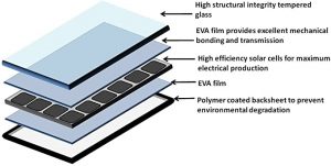 Windynation-solar-panel-review